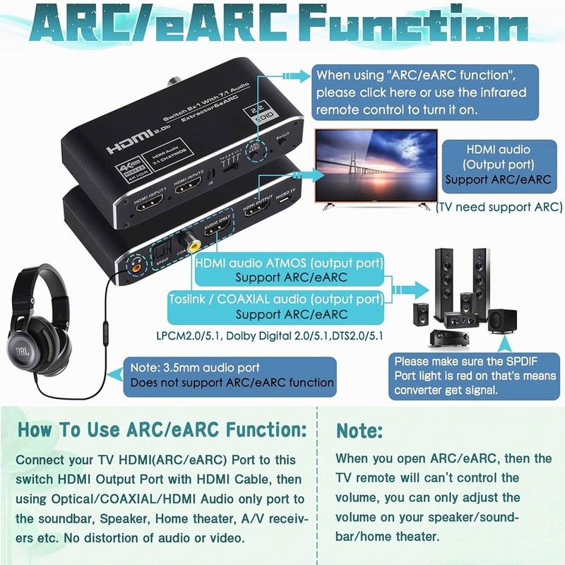 هدمي متوافق مع مستخرج الصوت ، 2x1 2.0 الجلاد 4k60hz الجلاد إيرك يدعم ثلاثية الأبعاد ، قوس والبصرية توسلينك HDR الجلاد ل PS3