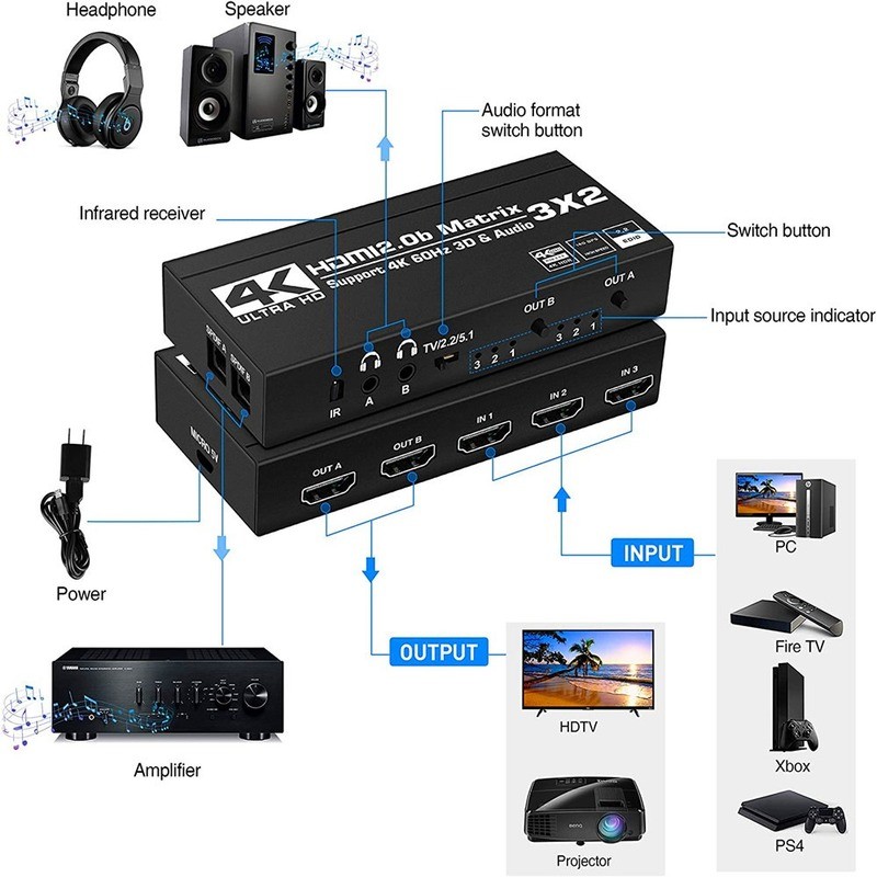 2021 3x2 Matrix splitter splitter with SPDIF and L/R 3.5mm HDR HDMI-compatible Switch 4x2 Support HDCP 2.2 Arc 3D 4K@60Hz for PS5