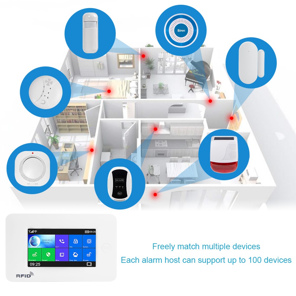 Awaywar-نظام إنذار لأمن المنزل الذكي ، متوافق مع Tuya IP Camrea ، WiFi و GSM ، مضاد للسطو