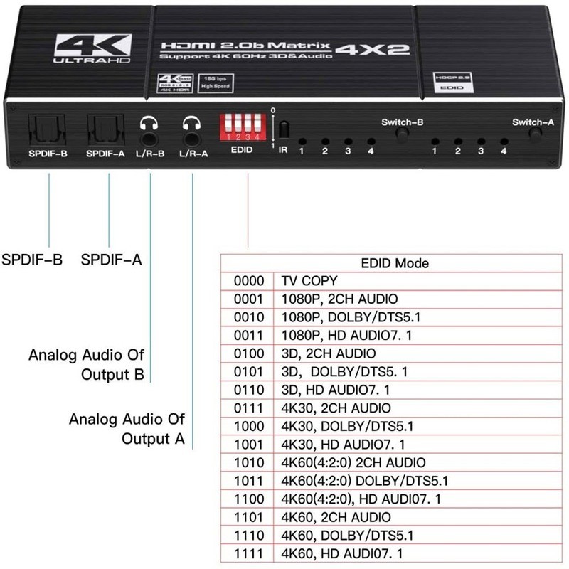 4K60Hz HDMI-compatible 4x2 matrix splitter splitter support HDCP 2.2 IR remote control switch 4x2 Spdif 4K 4x2 matrix switch