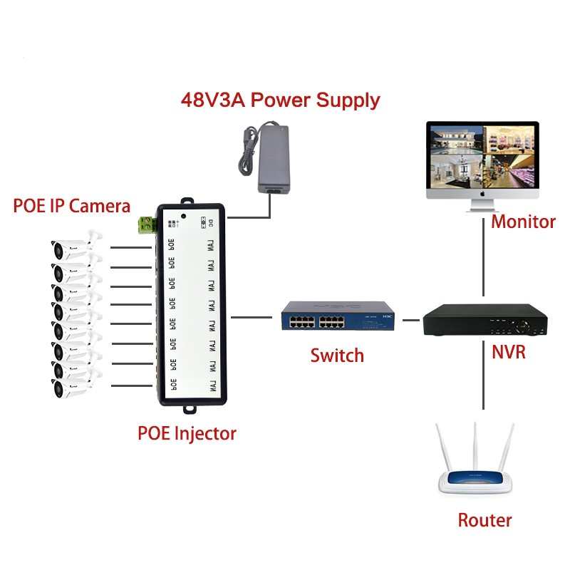 PoE Injector 4 Ports 8 Ports POE Splitter For CCTV Network POE Camera PoE IEEE802.3af Hot Sale