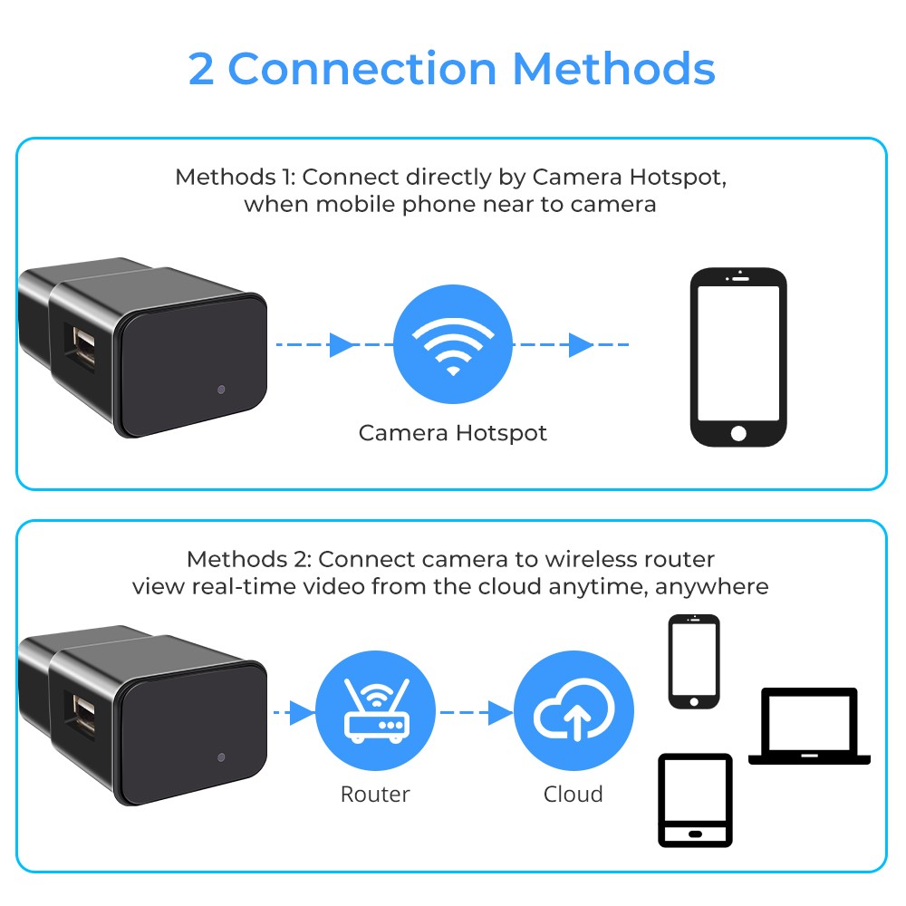 Mini Surveillance Cameras with WiFi 1080P HD Smart Home Security IP Camera Multifunctional USB Recorder Camcorder Video Audio Recorder DVR