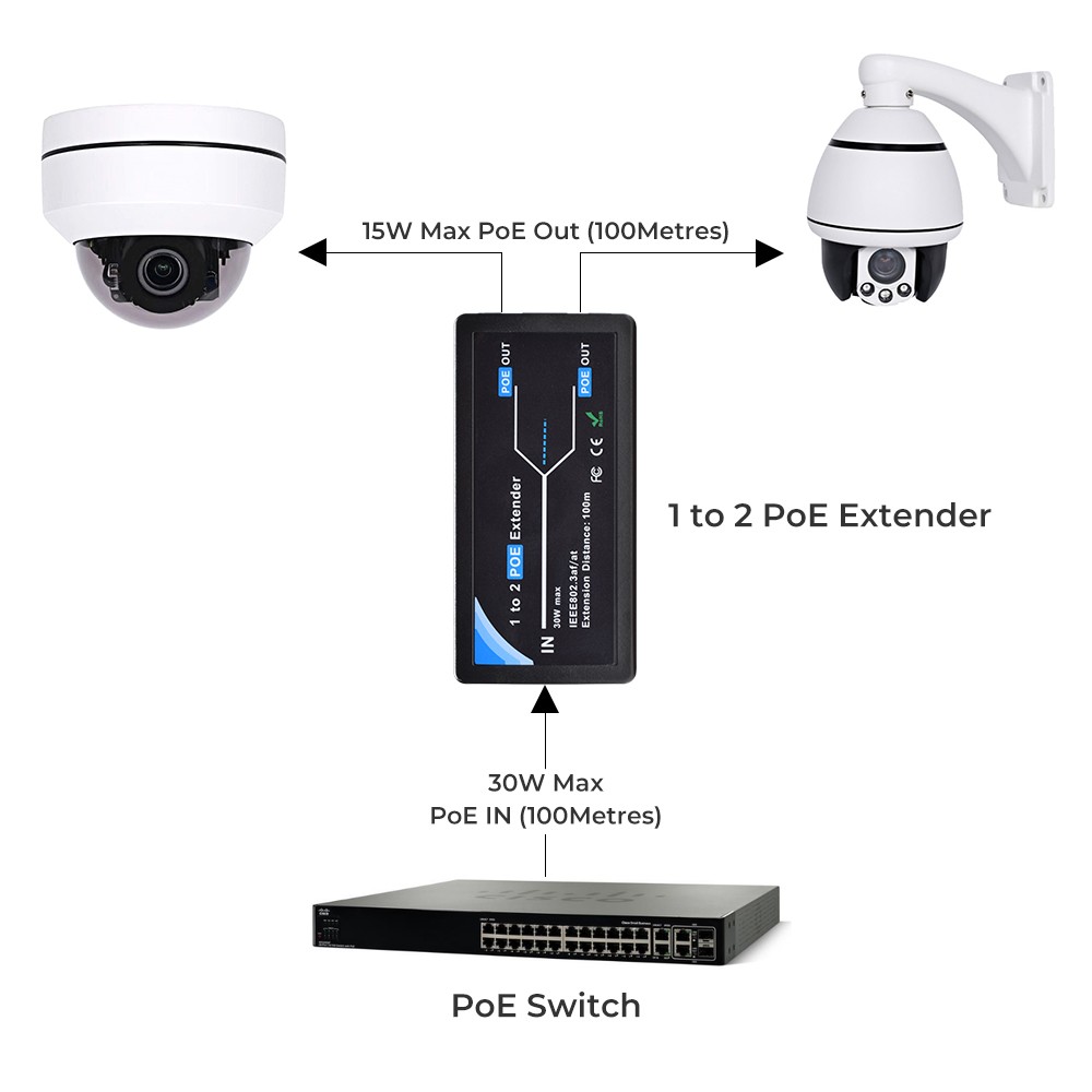 2 port POE extender port transmission extender IEEE802.3af max extend 120m transmission poe extender for ip camera transmission