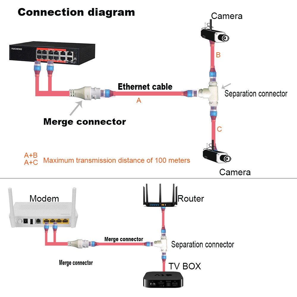 موصل كابل مبسط لكاميرا POE ، مقسم 2 في 1 ، كابل شبكة RJ45 ثلاثي الاتجاهات ، تثبيت كاميرا مقاوم للماء