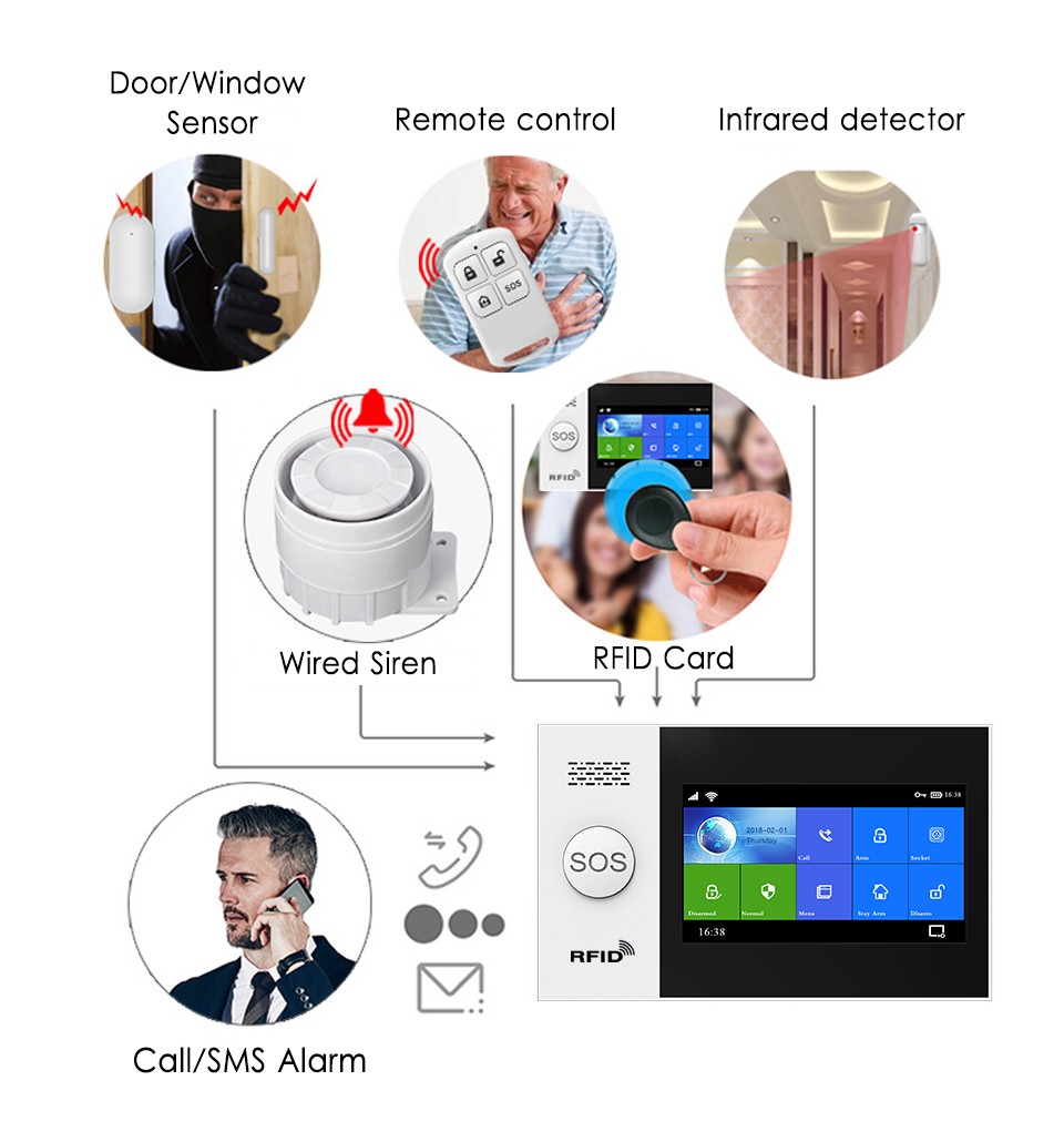 2022 PGST PG107 تويا نظام إنذار 4.3 بوصة شاشة WIFI GSM جي بي آر إس لص أمن الوطن مع PIR محس حركة كاشف الدخان النار