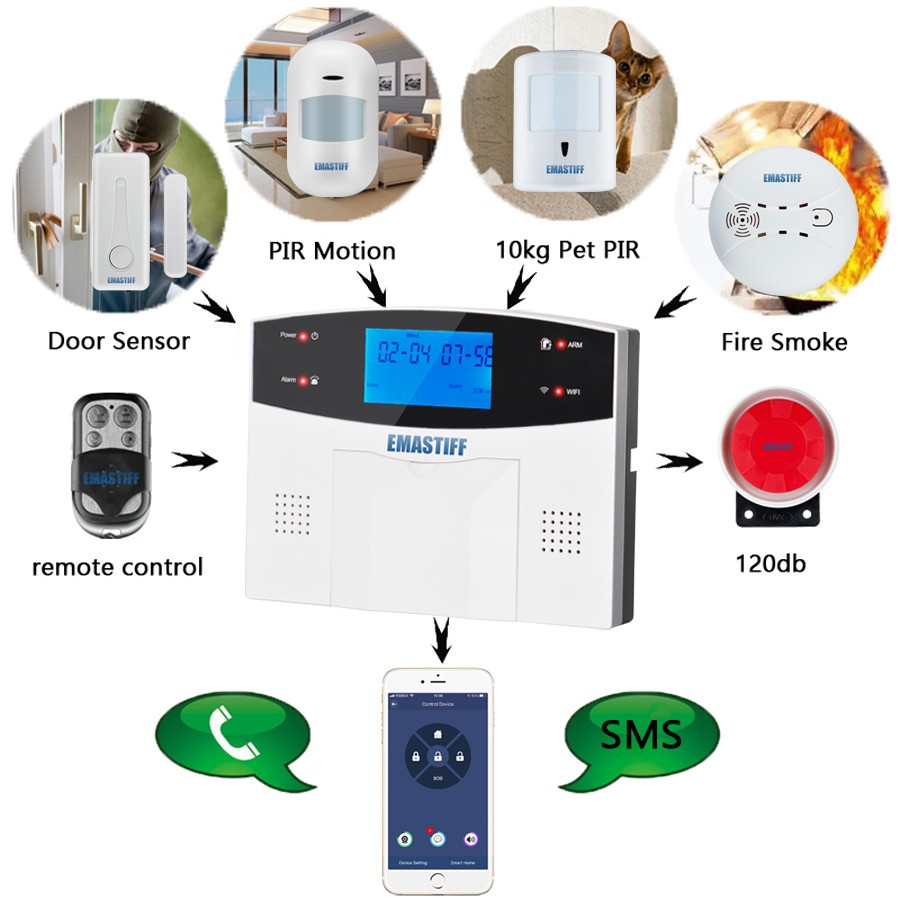 2022 Tuya WiFi GSM Home Security Protection Smart Alarm System LCD Screen Burglar Kit Mobile APP Remote Control Arm and Disarm