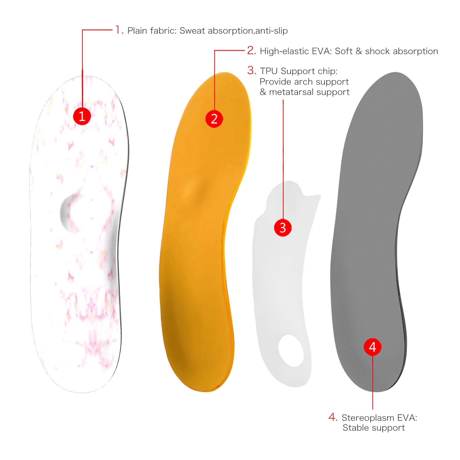 Orthotic Insoles Sports Shoe Cushion Men Flat Feet Heel Spur Orthotic Insert Sole