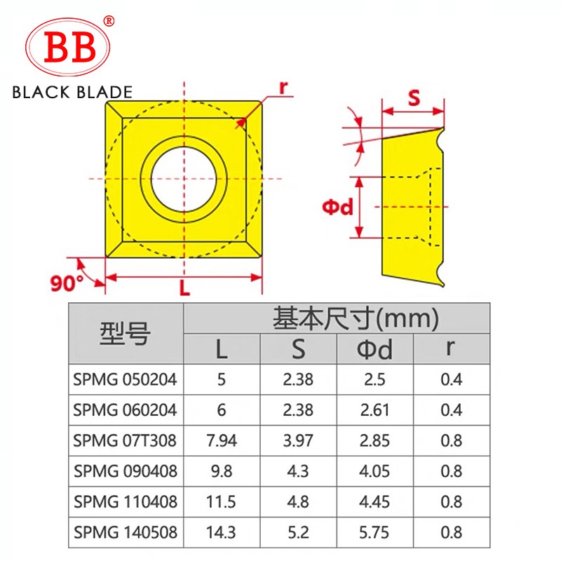 BB SPMG Carbide Inserts for Speed ​​U Drill Indexable SPMG050204 SPMG060204 SPMG07T308 SPMG090408 SPMG110408 Aluminum Steel