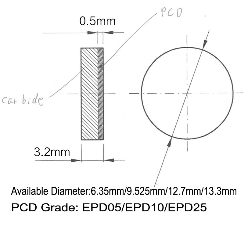 EDGEV Full Face PCD Diamond Inserts RNGN0603 RNGN0903 RNGN0904 RNGN1203 RNGN1204 RNGN RNMN Round Turning Tools