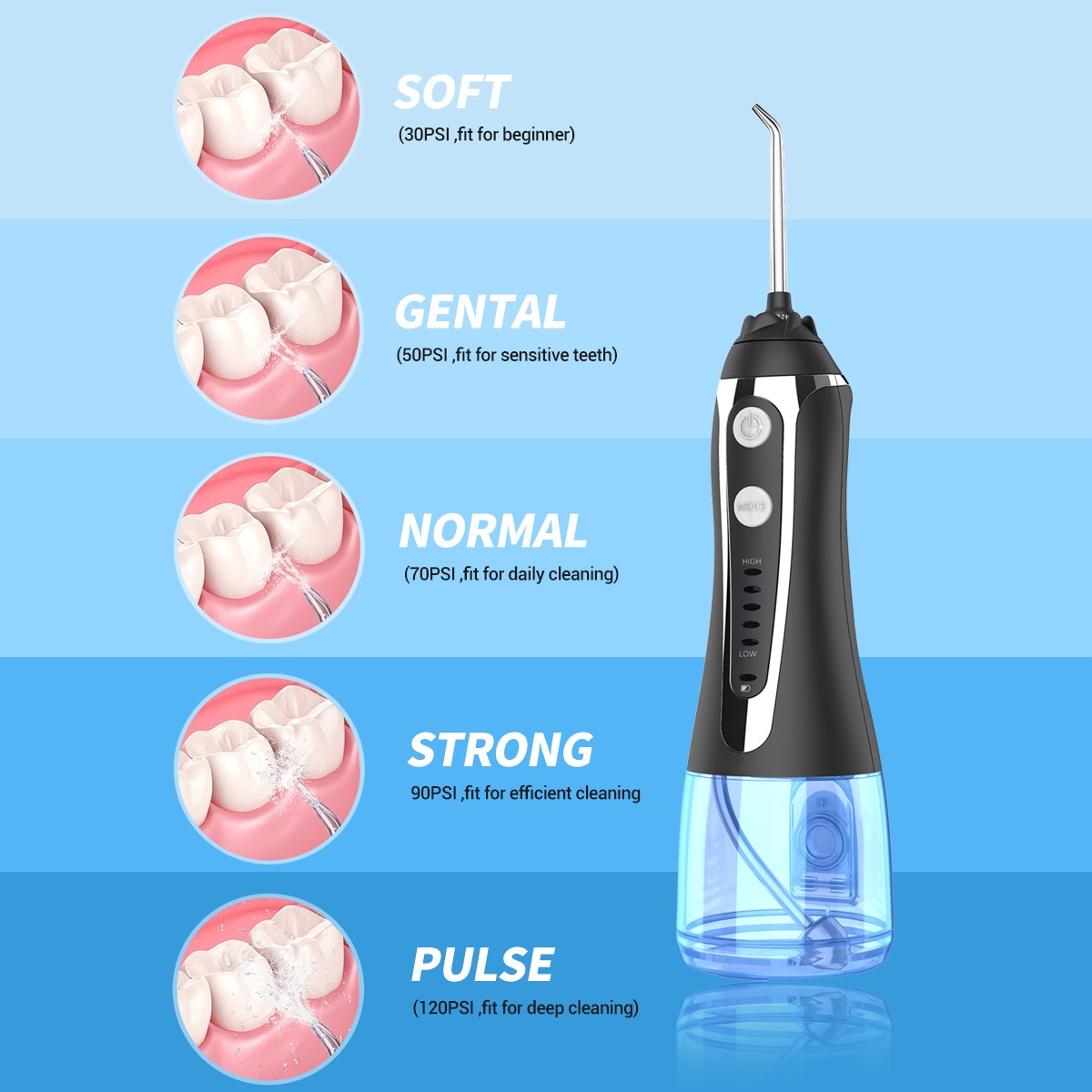 AG portable oral irrigator usb rechargeable dental flosser dental water jet 300ml 5model water tank waterproof dental cleaner