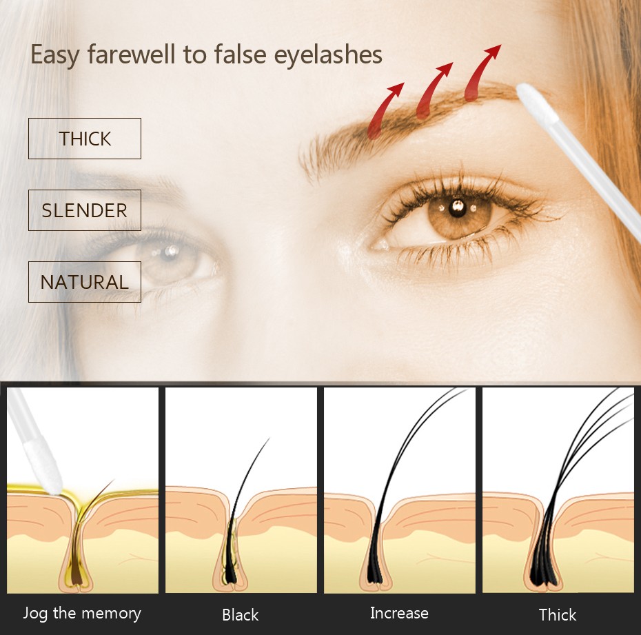 Feg1Pc Eyelash Enhancer Eyelash Serum 7 Days Grow 2-3mm Feg Eyebrow Enhancer Eyebrow Serum Natural Hair Growth Factor