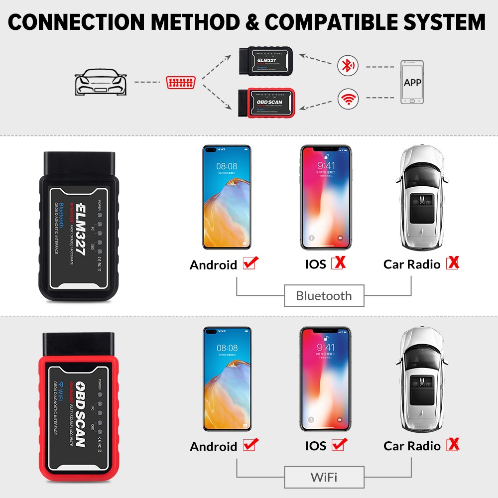 ELM327 V1.5 OBD2 الماسح الضوئي واي فاي BT PIC18F25K80 رقاقة OBDII أدوات التشخيص آيفون أندرويد PC الدردار 327 السيارات رمز القارئ