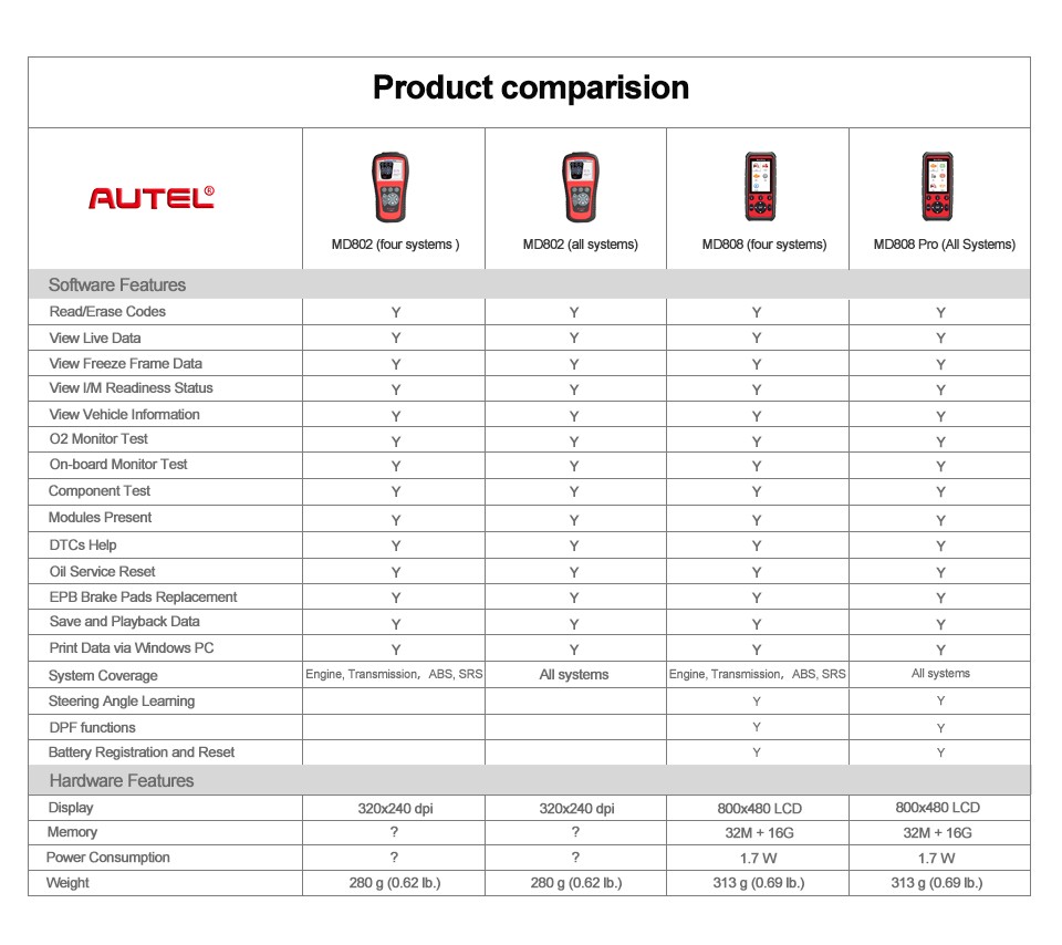 Autel Maxidiag MD808 Pro All System OBDII Scanner Oil Reset Registration, Parking Brake Pad Relearn, SAS, SRS, ABS, EPB, DPF, BMS