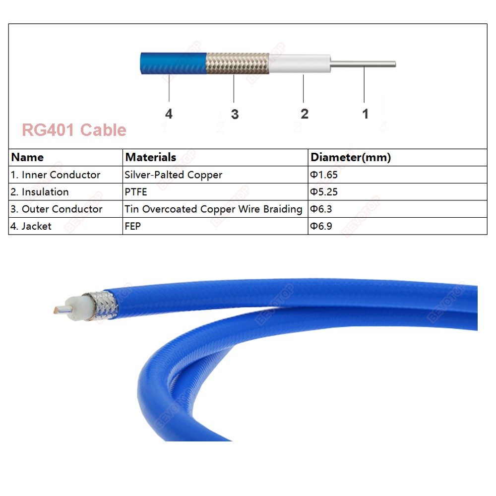 1m 5m 10m Blue RG401 50-5 Cable Semi Flexible 50 Ohm High Frequency Test Cable RF Coaxial Cable Pigtail Jumper 4g