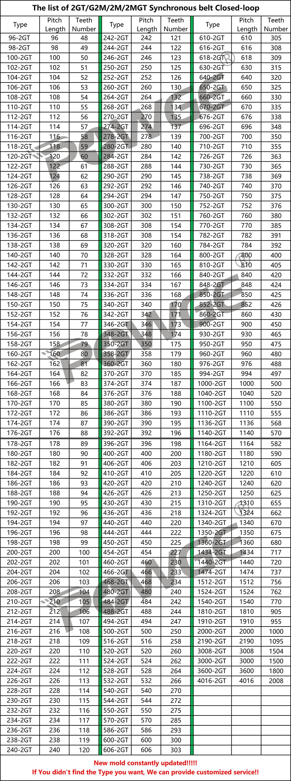 POWGE 2MGT G2M 2GT Synchronous timing belt pitch length 660/670/676/696/700/710/724/726/730 width 6/9mm rubber GT2 closed loop