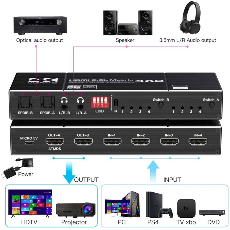 4K60Hz HDMI-compatible 4x2 matrix splitter splitter support HDCP 2.2 IR remote control switch 4x2 Spdif 4K 4x2 matrix switch