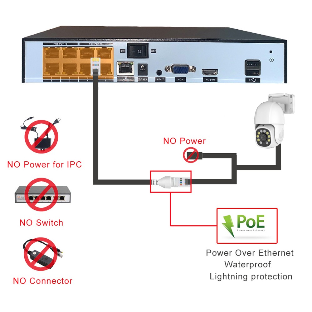 4K PTZ POE IP كاميرا مراقبة فيديو Onvif في الهواء الطلق اللون للرؤية الليلية الذكية AI عموم إمالة كشف الحركة TwoWay الصوت SD فتحة