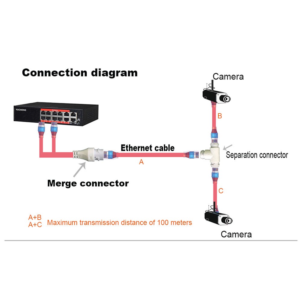 موصل كابل مبسط لكاميرا POE ، مقسم 2 في 1 ، كابل شبكة RJ45 ثلاثي الاتجاهات ، تثبيت كاميرا مقاوم للماء