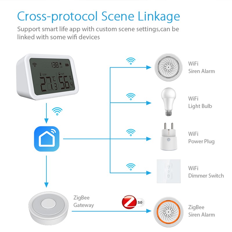 WiFi Smart Home Temperature Humidity Sensor With LCD Screen Indoor Thermometer Work Alexa Google Home Via Tuya APP Control