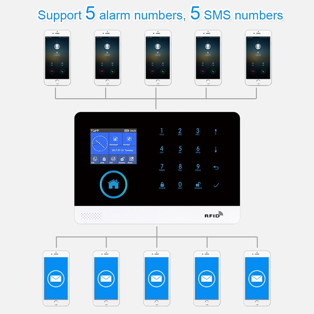 2022 GT APP Remote Control Alarm Button Panel Switchable 9 Languages ​​Wireless Home Security WIFI GSM GPRS Alarm System Rfid Card