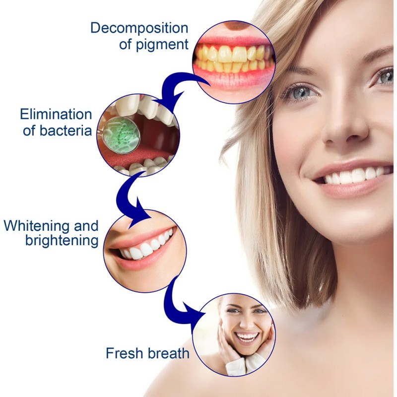 تبييض الأسنان جوهر غير مؤلم لا حساسية سهلة الاستخدام السفر ودية التنفس الطازج إزالة بقع الأسنان 10 مللي