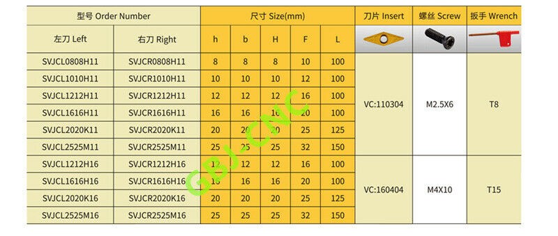 93 ° SVJCR SVJCL1212 1616 2020 H11K16 أداة تحول أسطواني ل VCMT (المسمار)