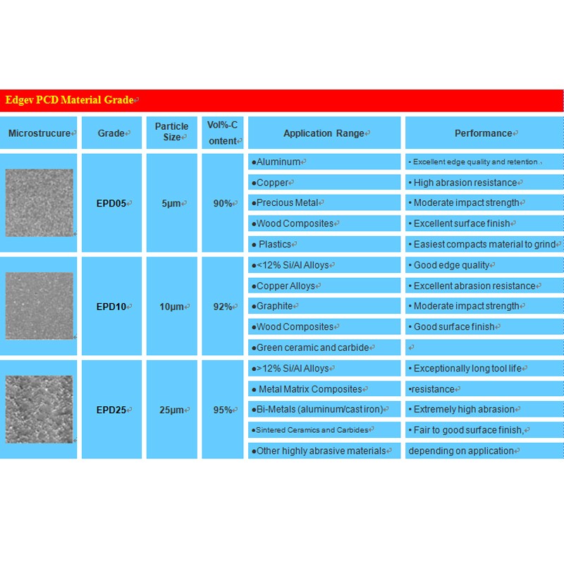 EDGEV Full Face PCD Diamond Inserts RNGN0603 RNGN0903 RNGN0904 RNGN1203 RNGN1204 RNGN RNMN Round Turning Tools