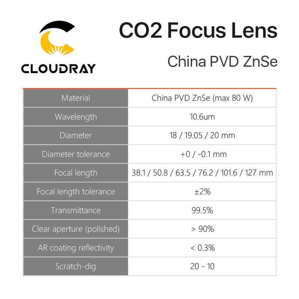 Cloudray China CO2 ZnSe Focus Lens Dia.18 19.05 20mm FL38.1 50.8 63.5 101.6 127mm 1.5 - 4" for Laser Engraving Cutting Machine