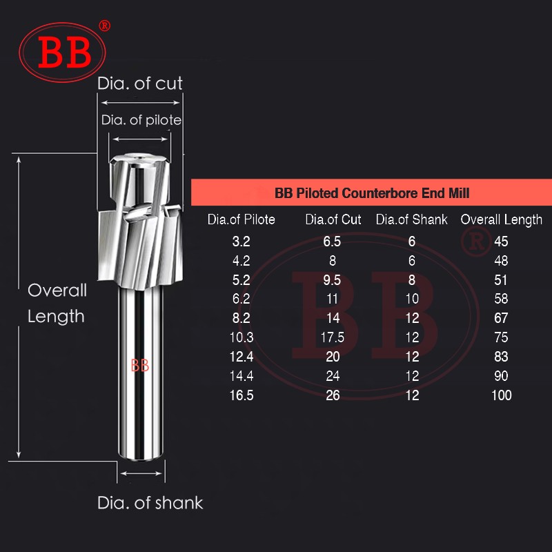 BB Countersunk End Milling Tool HSS M3-M16 for Flat Bolt Holes Screw Caps Ejector Cap