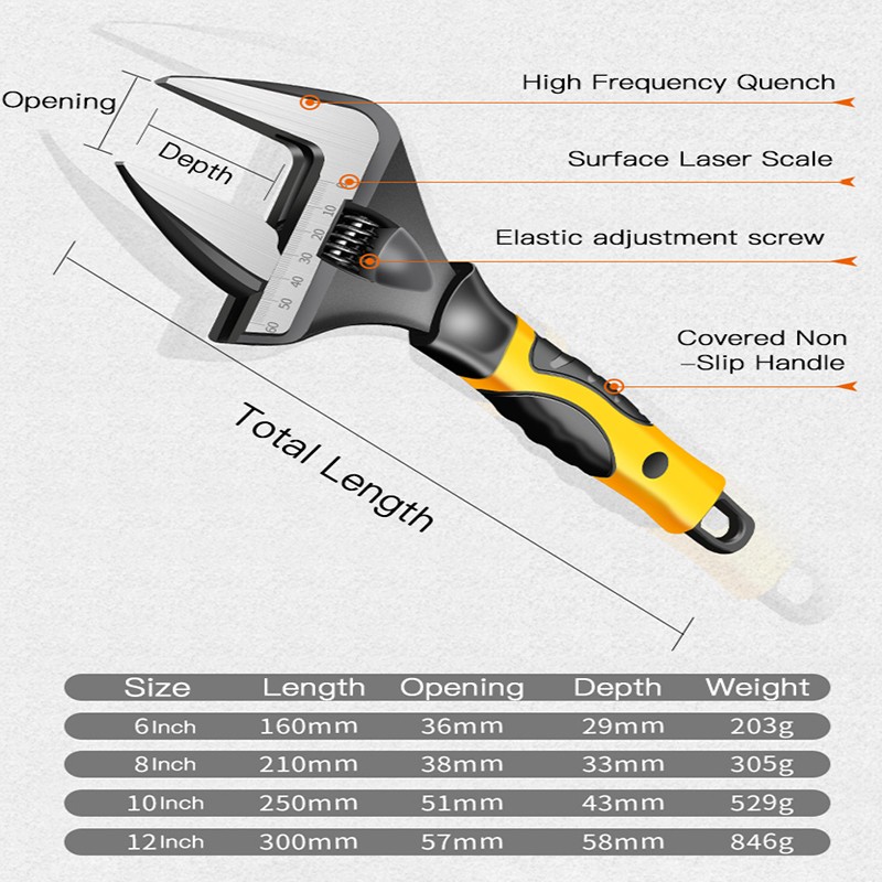 AIRAJ Adjustable Wrench Set , Movable Shifter Screwdrivers Tool Set Adjustable Wrench with Rubber Grip (6/8/10/12 IN)