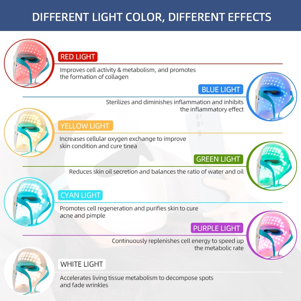 Foreverlily 7 ألوان ضوء LED قناع الوجه الفوتون العلاج مكافحة حب الشباب التجاعيد إزالة الجلد تجديد الوجه العناية بالبشرة قناع الجمال