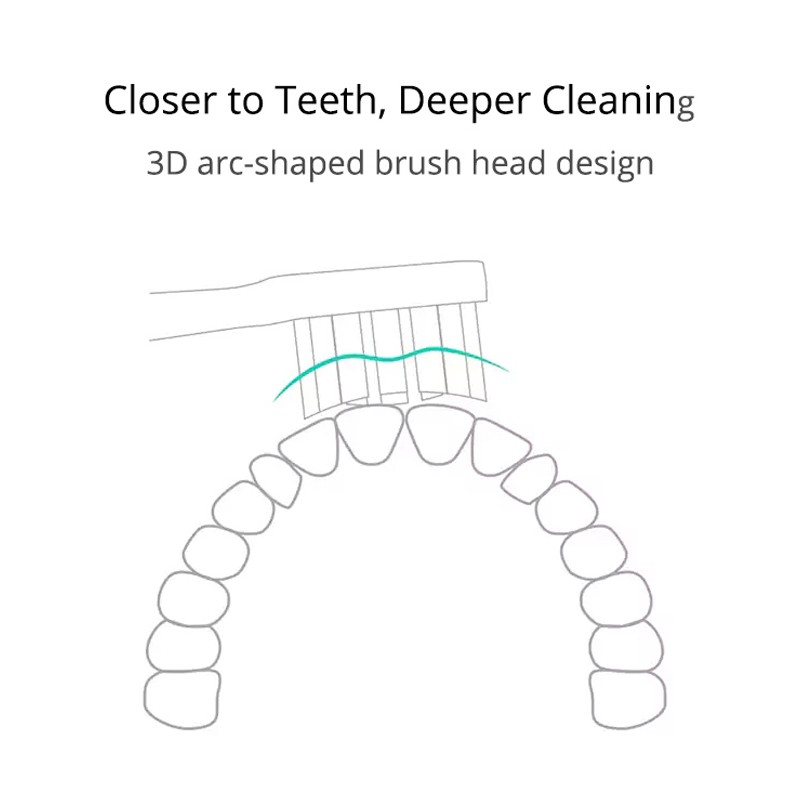 100% شاومي Mijia الكهربائية فرشاة الأسنان رئيس 1 قطعة و 3 قطعة ل T300 و T500 الذكية الصوتية نظيفة فرشاة الأسنان رؤساء ثلاثية الأبعاد فرشاة رئيس يجمع