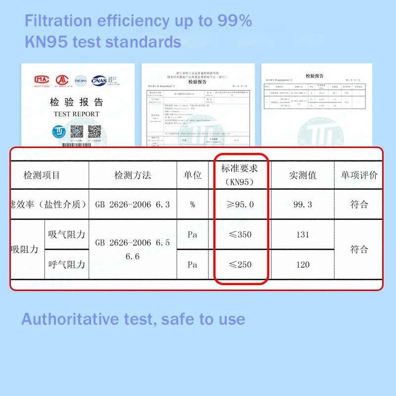 20-200pcs Ce Certificate Kn95 5-layer Protection Gray Face Mask Activated Carbon Dust Respirator Mask Kn95 Adult Ffp2 Mask