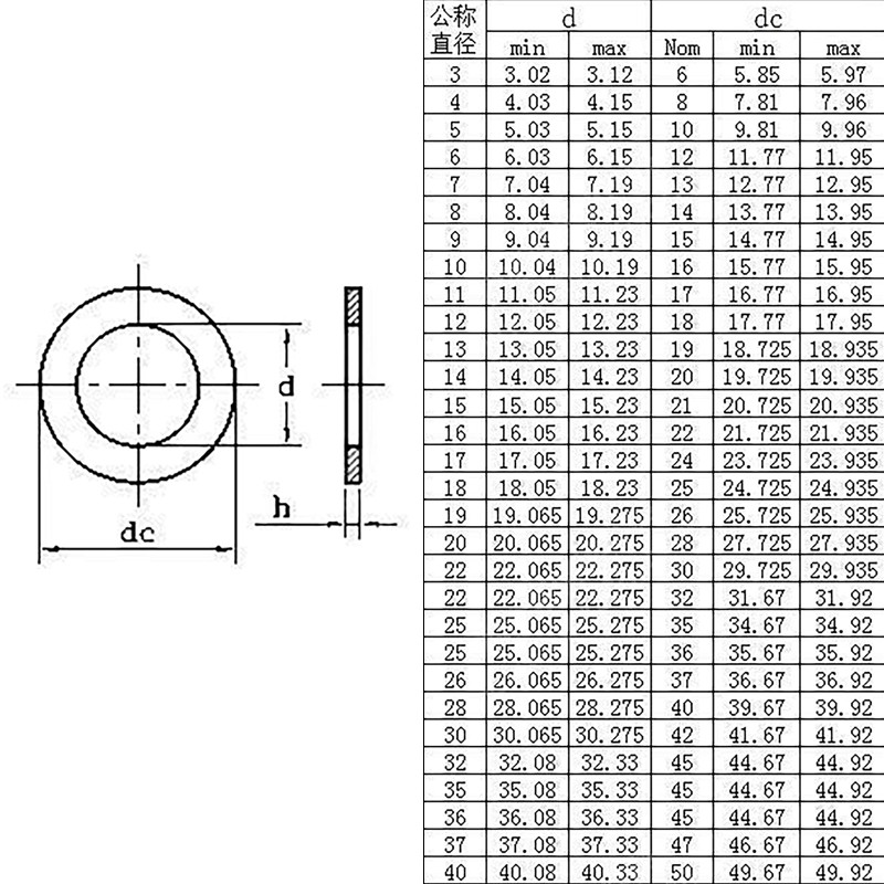 0.1 0.2 0.3 0.5mm Ultra-thin Flat Washer 304 Stainless Steel Adjust Flat Gasket of Thick Ultra-thin Chip Din988 M2~M40 10pcs