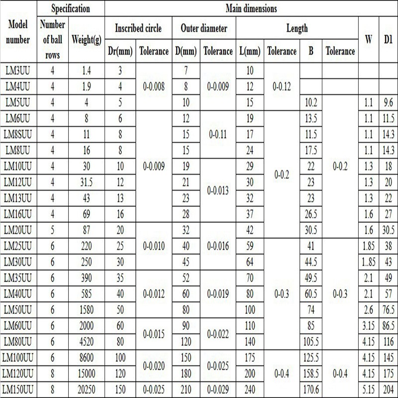 10 قطعة LM8UU LM3UU LM10UU LM16UU LM6UU LM12UU LM3UU خطي جلبة 8 مللي متر CNC المحامل الخطية ل قضبان بطانة السكك الحديدية الخطية أجزاء عمود