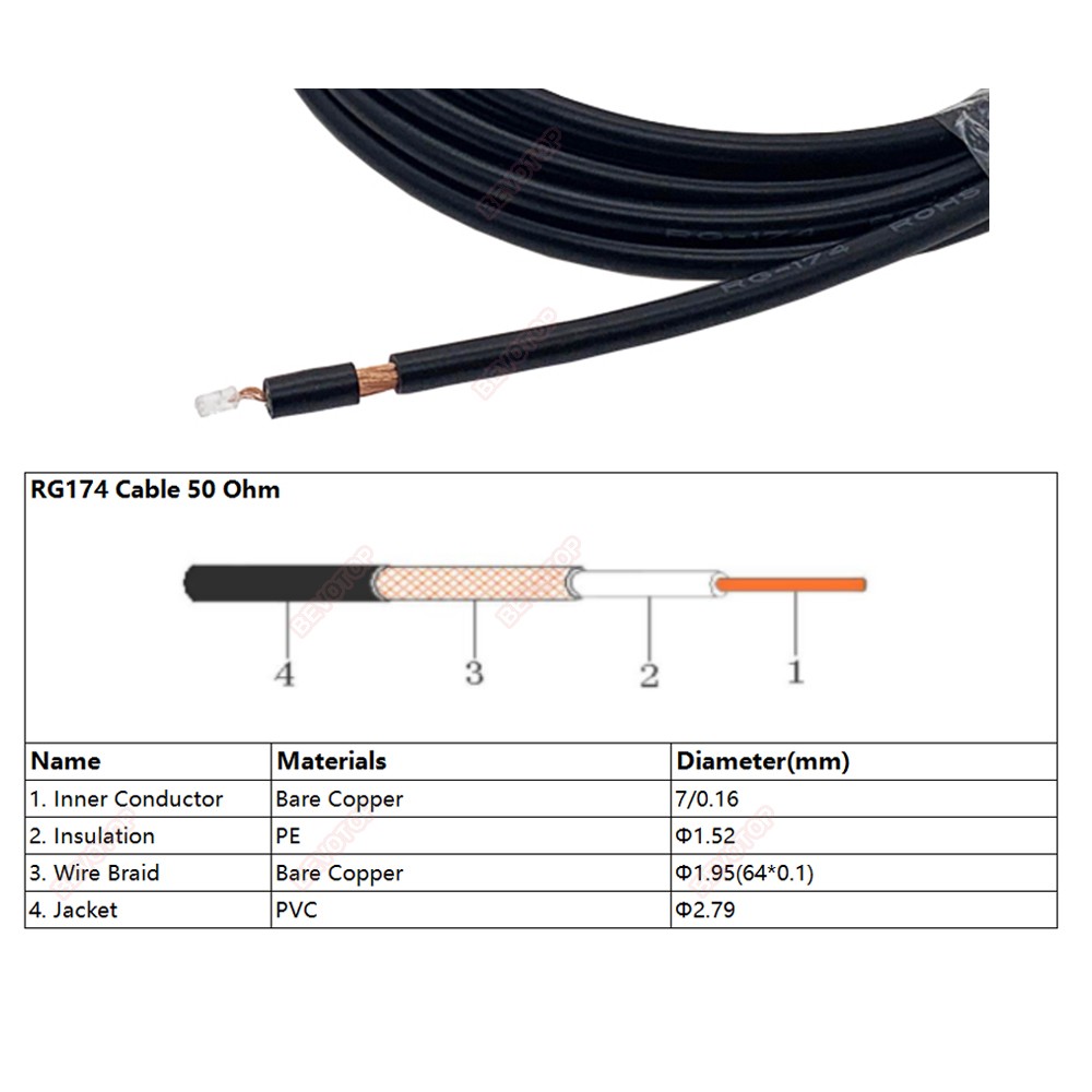 RG174 BNC Male Plug to BNC Male Plug Connector Cable RG-174 50 Ohm Pigtail RF Coaxial Extension Jumper Cord for CCTV Camera