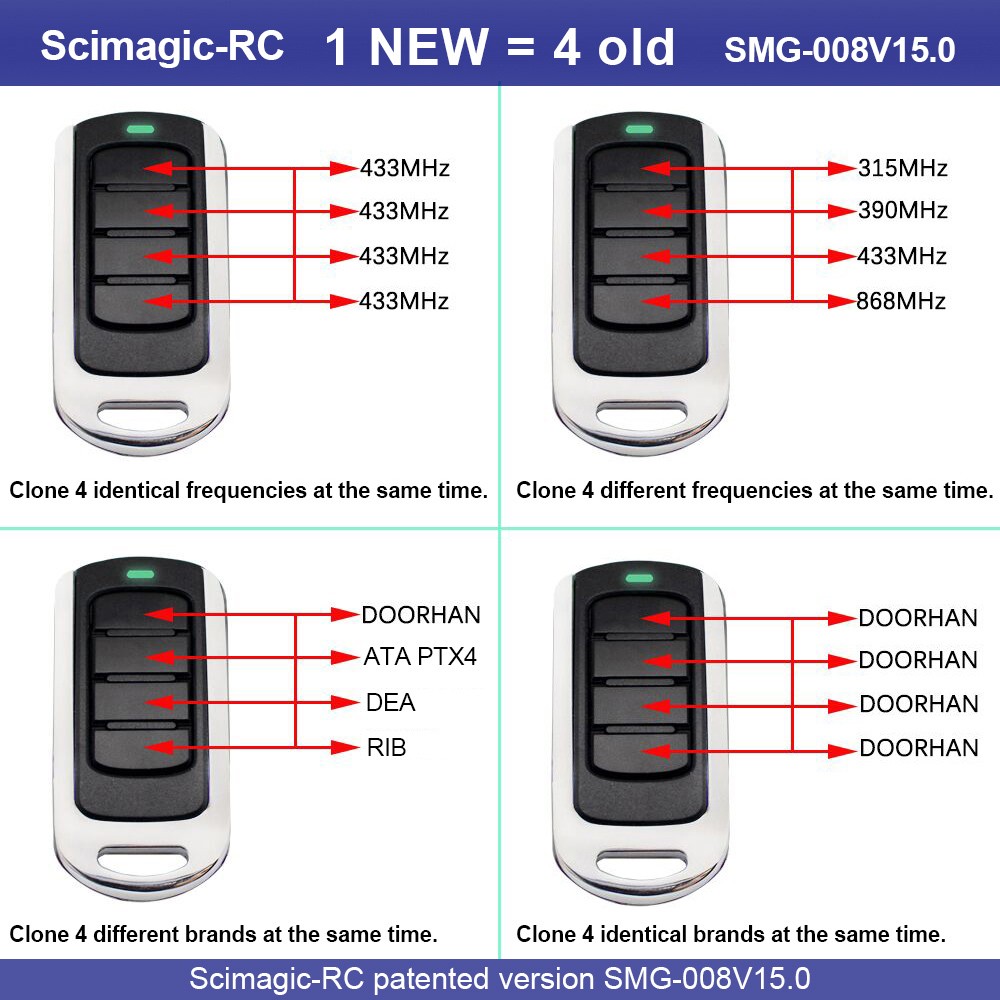 Scimagic-RC متعدد التردد 280-868MHz استنساخ كراج عن بعد التحكم 433MHz 868MHz المتداول رمز الارسال أمر بوابة مفتاح فوب