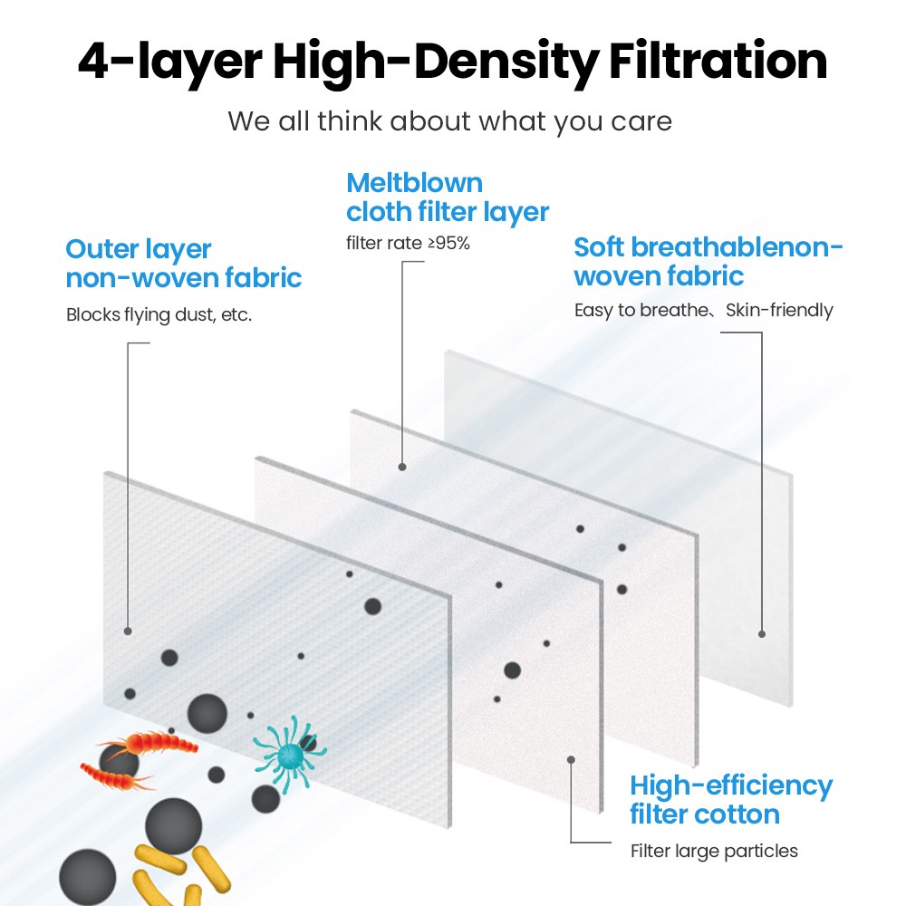 KN95 Mask 4 Layers Safety KN95 Dust Masks FFP2 Respirator Filter FFP2Mask Face Protective Dust Mask FFP2 FFP3