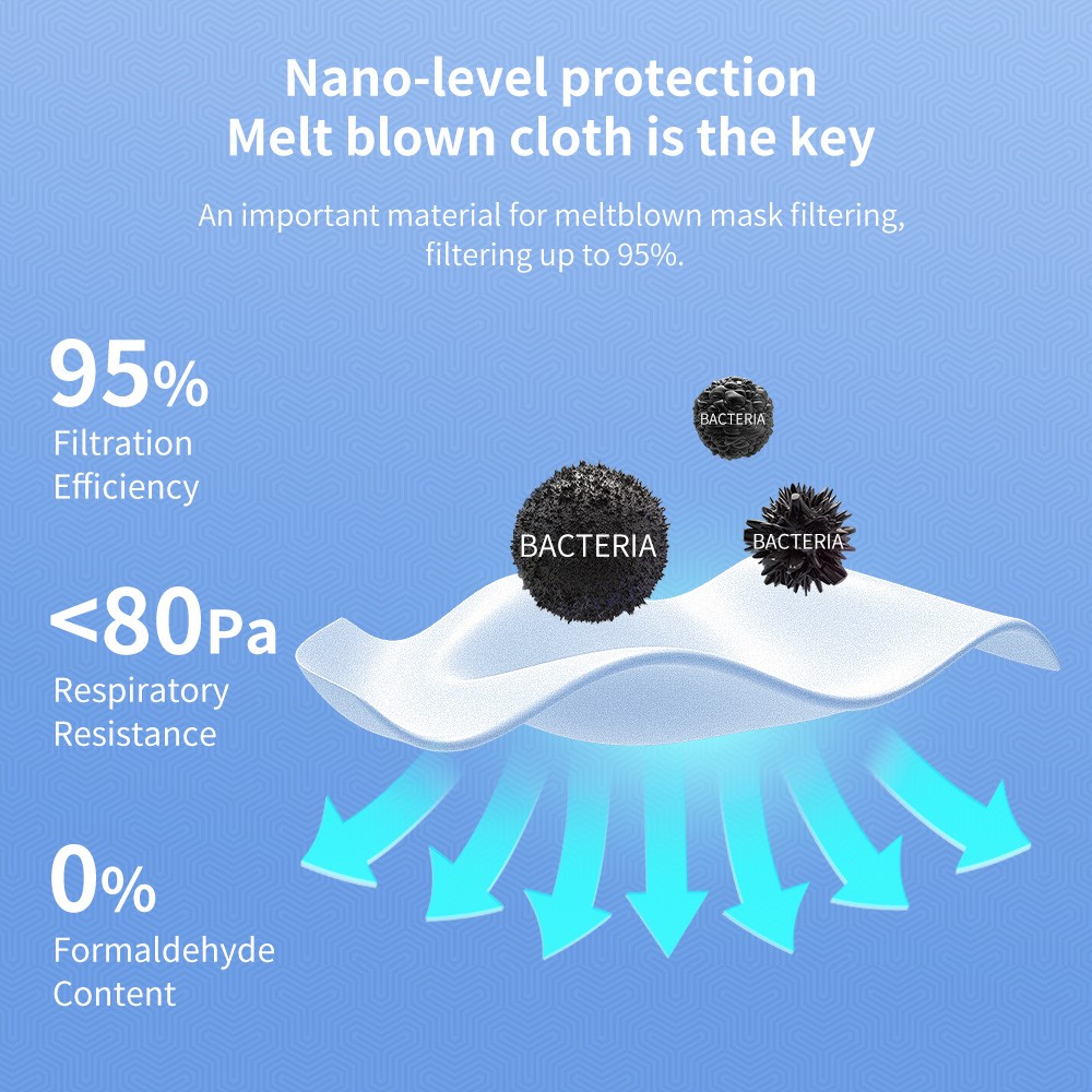 Spain Fast Delivery Adult KN95 Mask FFP2 Approved Safety Masks Dust Respirator Protective Face Masks FPP2 Mask KN95 ffp2masks