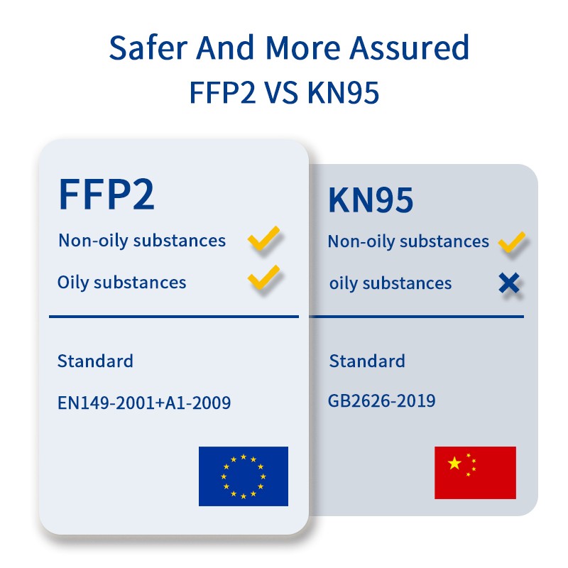 CE FFP2 قناع 5 طبقات KN95 أقنعة غبار الوجه واقية FPP2 Mascarillas تصفية تنفس شريط للرأس قناع ماسكارا قناع