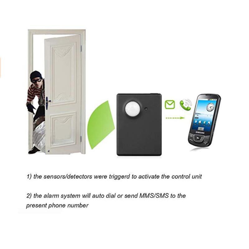 GPS Tracker Smart Wireless PIR Motion Detector Sensor Support HD Camera SMS MMS GSM Anti-theft Mirco USB Alarm System