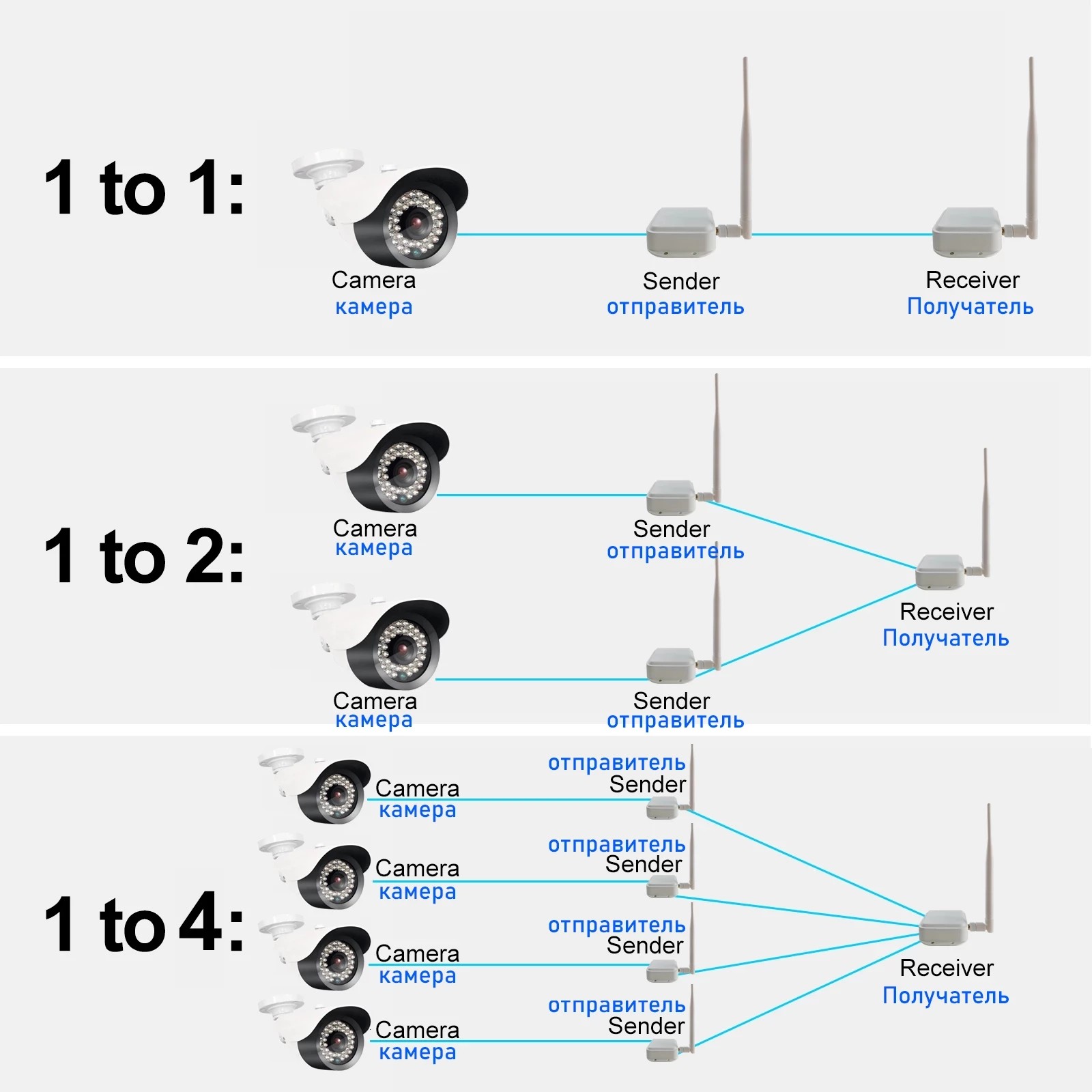 Wireless Network Wlan Bridge Halo Antenna Outdoor Network Signal Transfer Router To Point Video Camera 1km Bridge Repeater