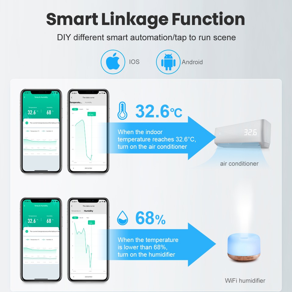 2022 AVATTO Tuya WiFi Temperature Humidity Sensor, Real-time Report LCD Display Indoor Humidity Thermometer Alexa Google