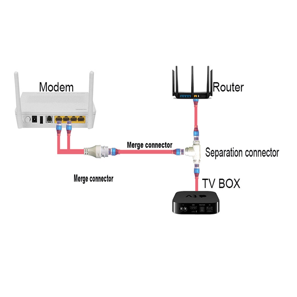 موصل كابل مبسط لكاميرا POE ، مقسم 2 في 1 ، كابل شبكة RJ45 ثلاثي الاتجاهات ، تثبيت كاميرا مقاوم للماء