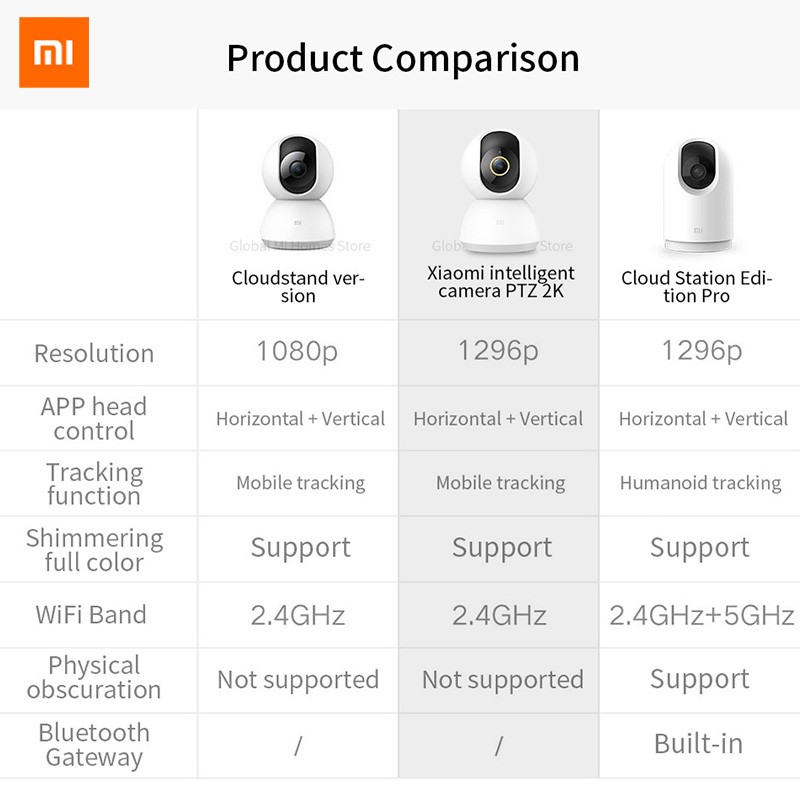 Xiaomi Mijia 2K Smart Camera Night Version 1296P HD 360 Angle Mi Home Security Indoor Camera WiFi Indoor WiFi Security Camera