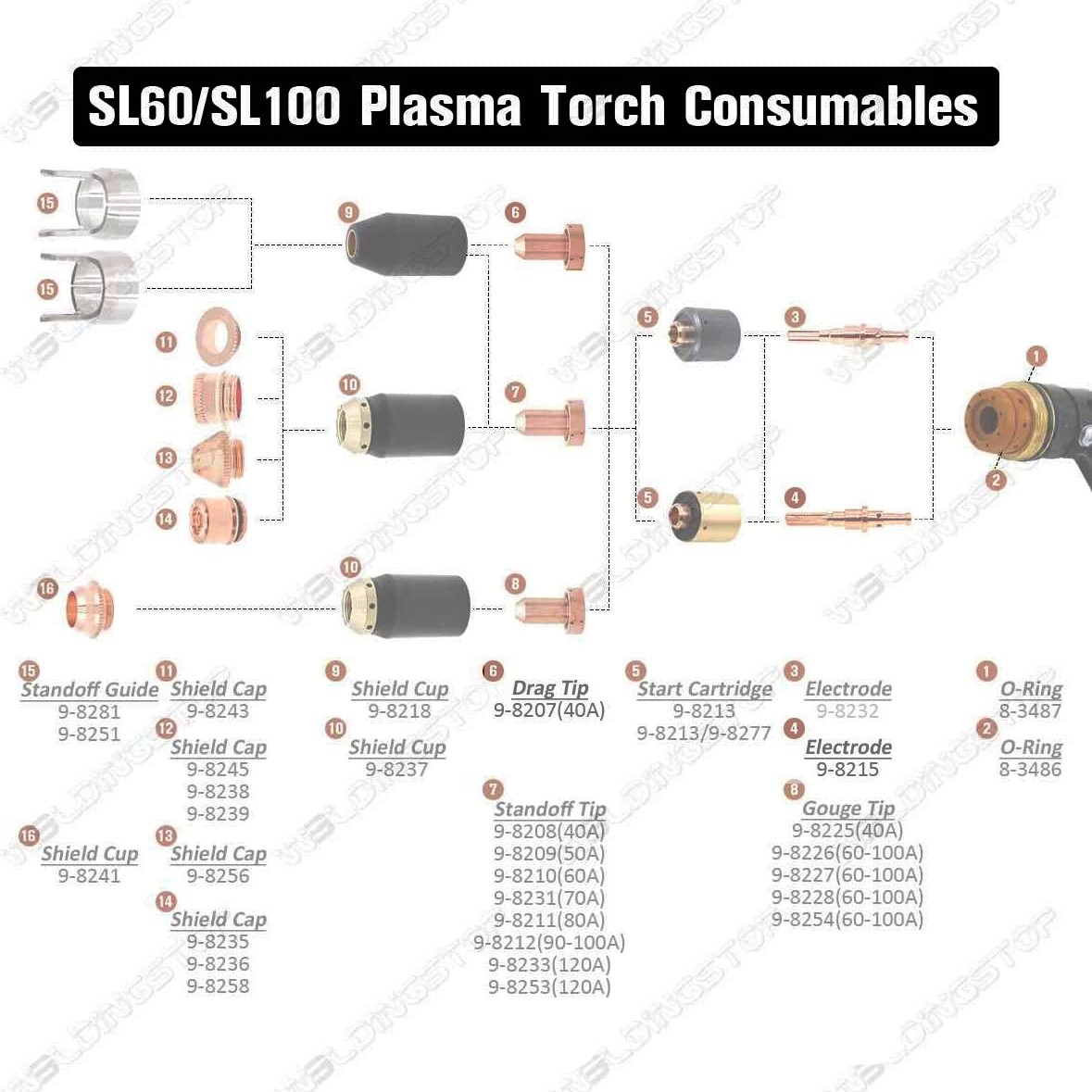 Vector Thermal Dynamics Electrode 9-8215 9-8210 9-8212 9-8235 9-8243 9-8239 9-8213 9-8218 9-8237 Plasma Torch