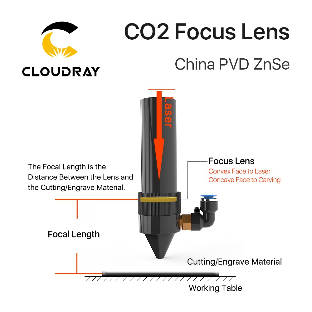 Cloudray China CO2 ZnSe Focus Lens Dia.18 19.05 20mm FL38.1 50.8 63.5 101.6 127mm 1.5 - 4" for Laser Engraving Cutting Machine