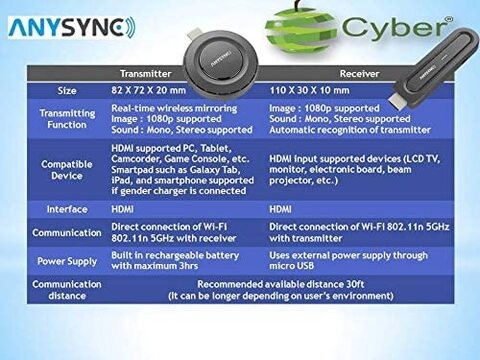 AnySync HDMI 1080p Wireless Sender/Receiver Kit