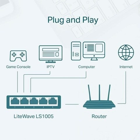 TP-LINK Desktop Switch 5 Port 10/100Mbps LiteWave LS1005.