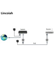 CCTV Security AC 110V-240V to DC 12V 15V 24V 48V 0.5A 1A PoE Inverter Power Adapter Ethernet IP Camera Phone POE Power Supply